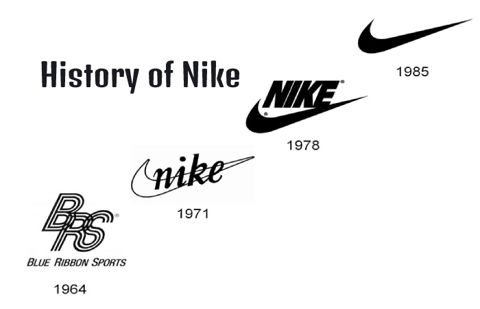 History of Nike